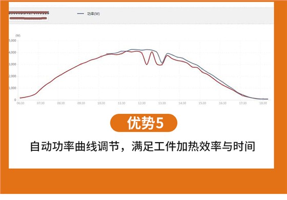 匹恩风电轴承加热器优势5