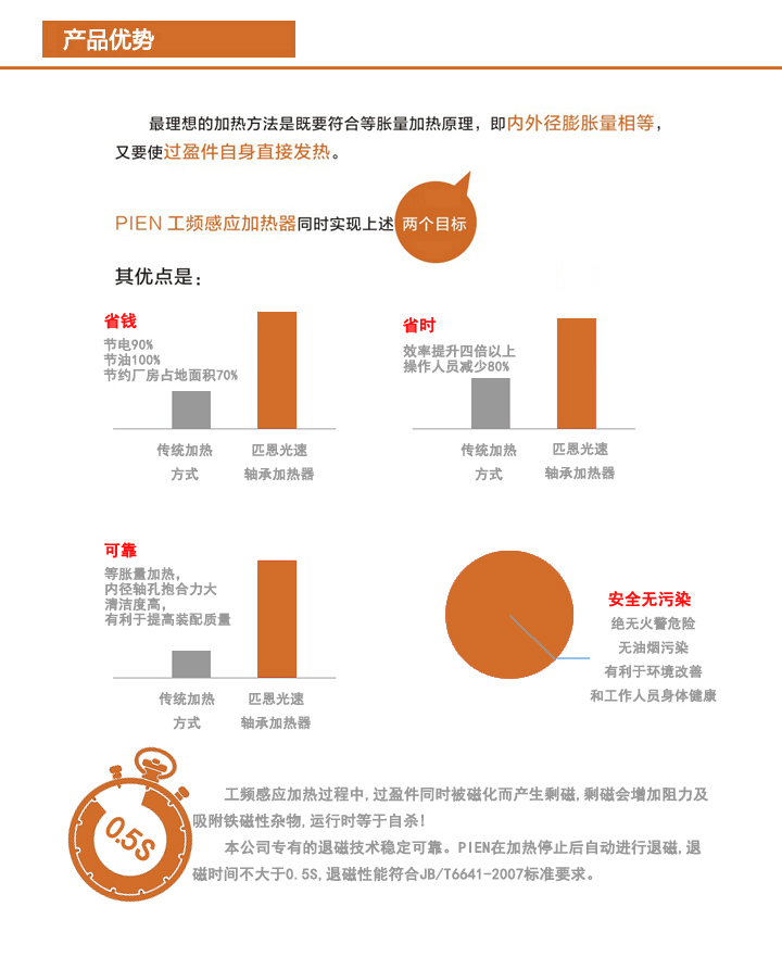 匹恩轴承加热器优势