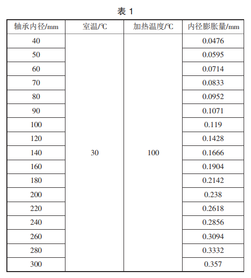 匹恩轴承加热器.png