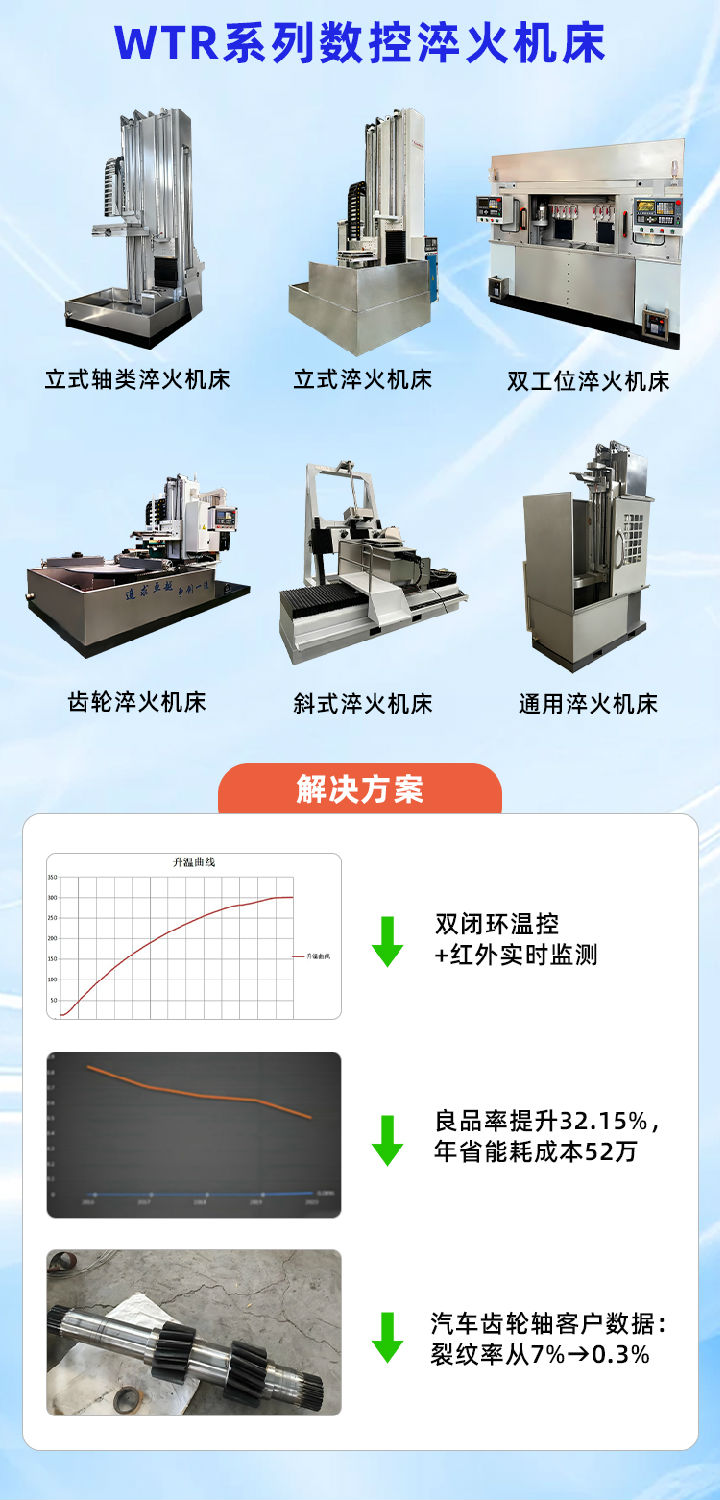 淬火机床的样式