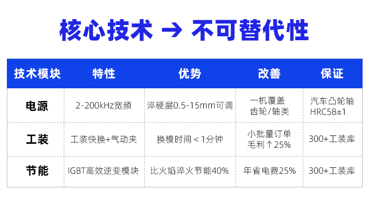 淬火机床的优势