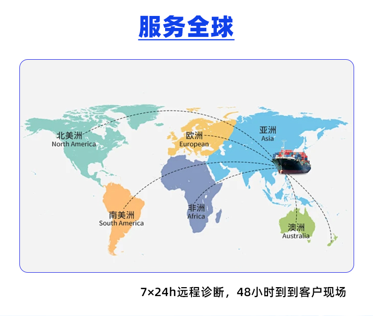 淬火机床服务范围