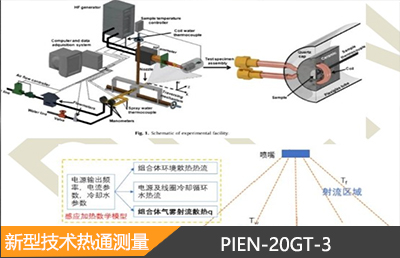开发新型技术热通测量案例